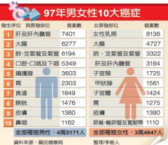 專欄插圖