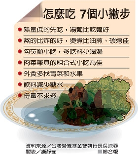 專欄插圖