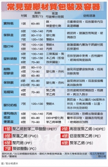 專欄插圖