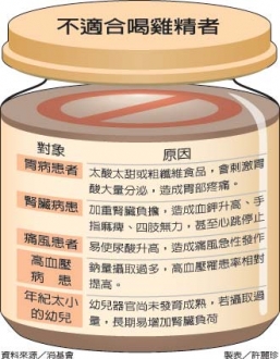 專欄插圖