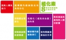 專欄分類插圖